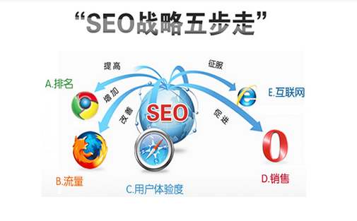 苏州seo软件推广_苏州产品的软文推广