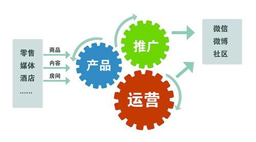 柳州关键词外包_柳州公司软文推广实用推广手段